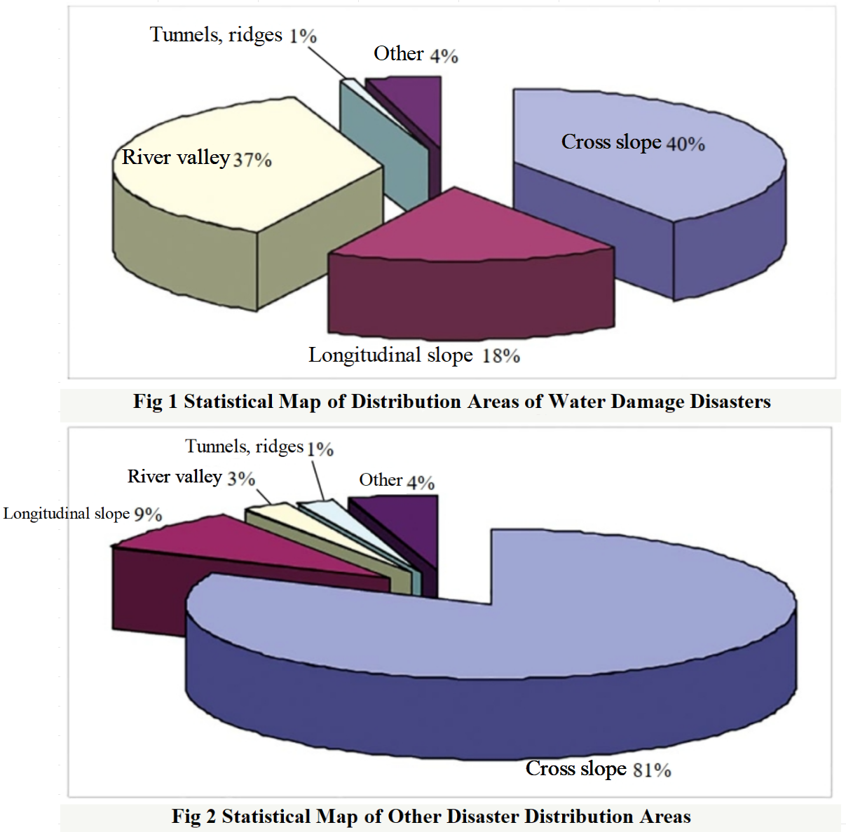 Fig 1 and 2.png